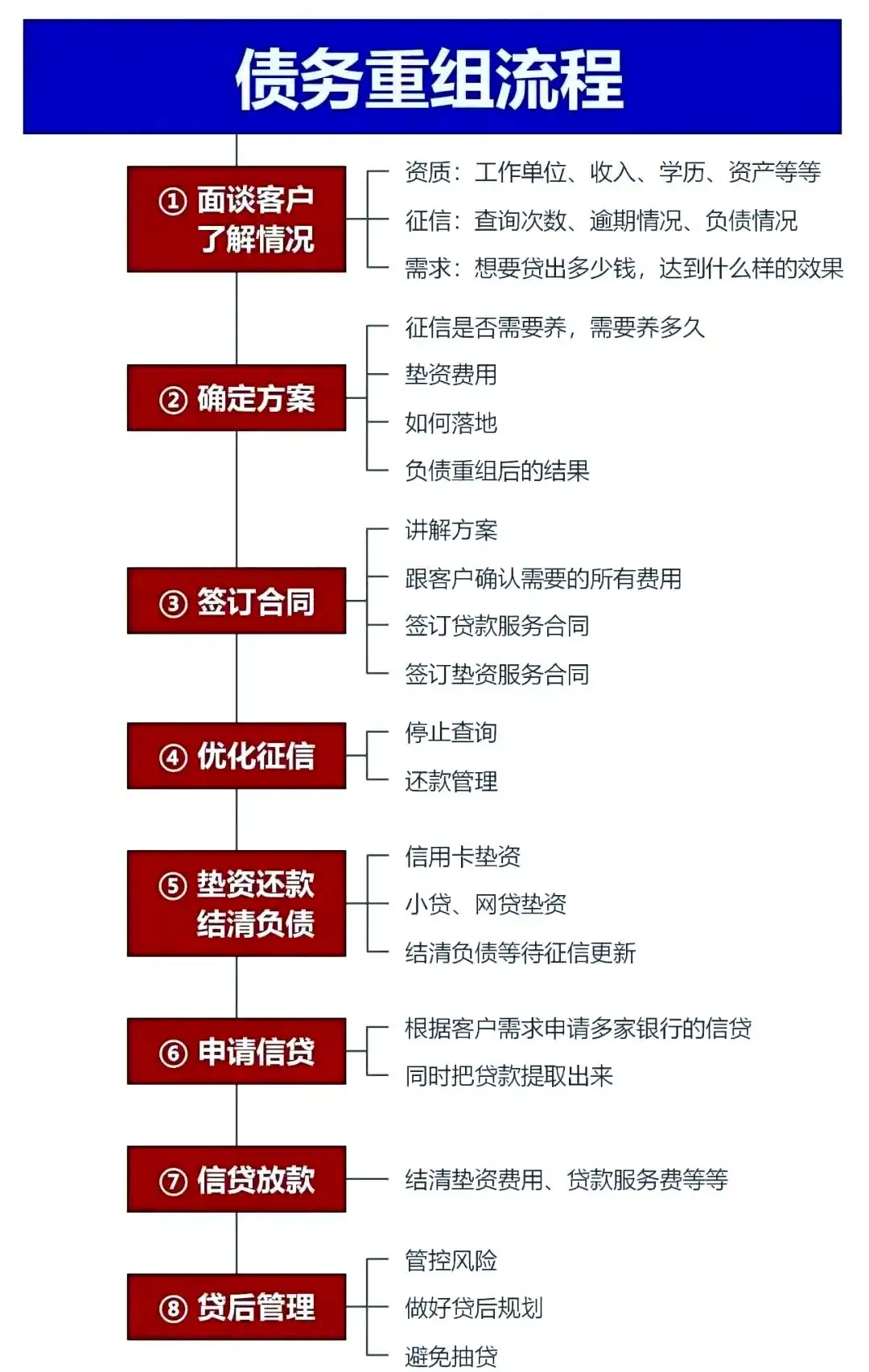 在芜湖，中小企业也可以债务重组吗？